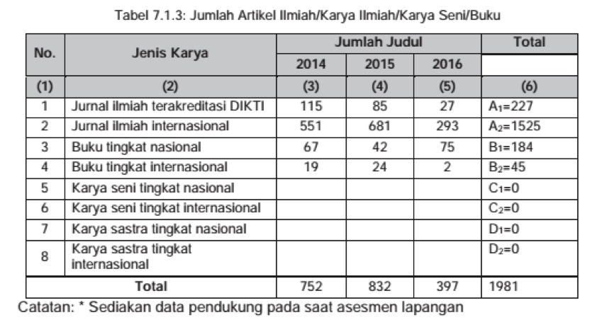 Penelitian Universitas Indonesia
