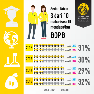 Infografis