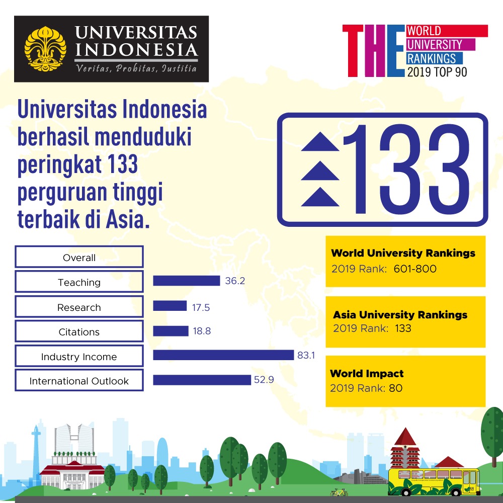 Waseda university ranking