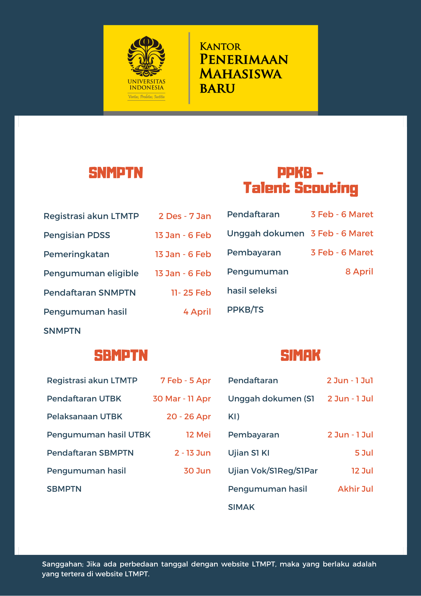 Ingin Masuk UI Simak Jalur Jalur Penerimaan Berikut 